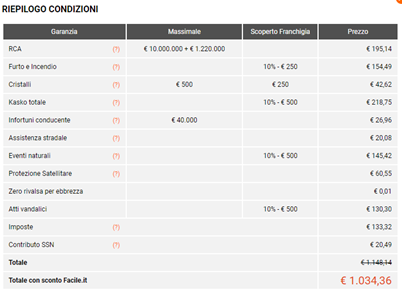 confronto-noleggio-lungo-termine-acquisto-auto-costo-assicurazione