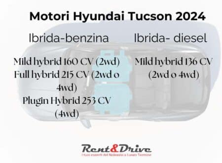 Motori Nuova Hyundai Tucson 2024