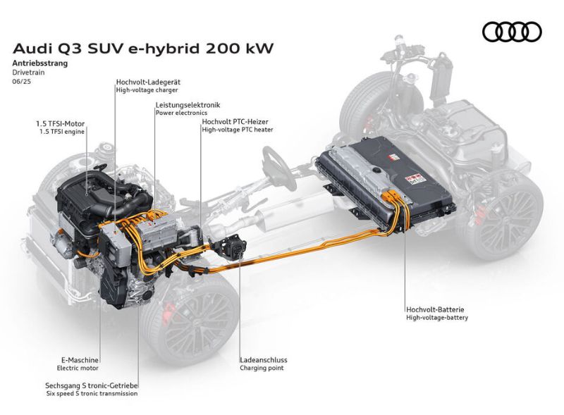 Audi Q3 ibrida plugin